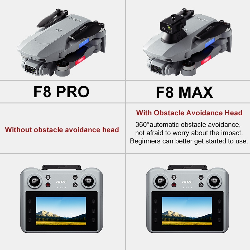 F8 MAX GPS Drone Professionele - Drone Photogrammetry recensie en prijs